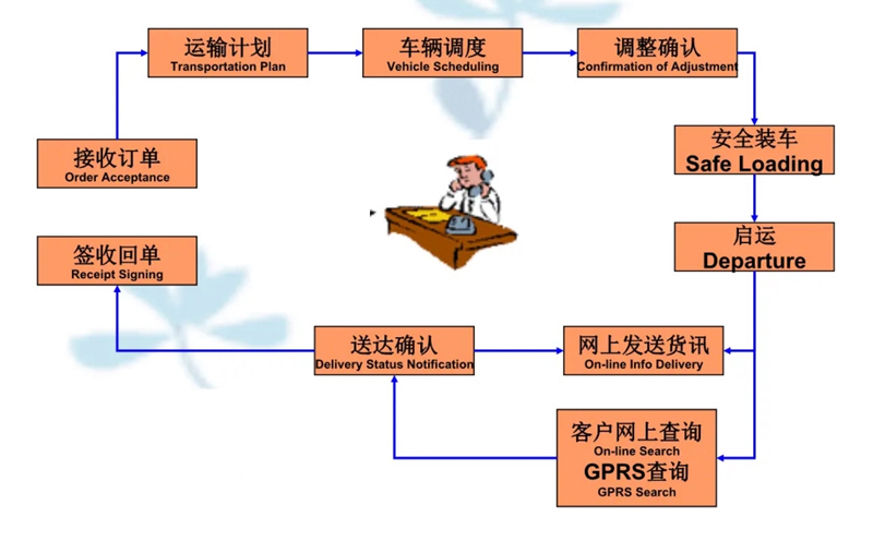 吴江震泽直达浦江物流公司,震泽到浦江物流专线